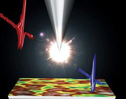 New Microscope Collects Data With Terahertz Waves