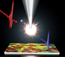 New Microscope Collects Data With Terahertz Waves